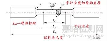 材料在單向靜拉伸載荷下的力學(xué)性能