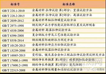 材料在單向靜拉伸載荷下的力學(xué)性能