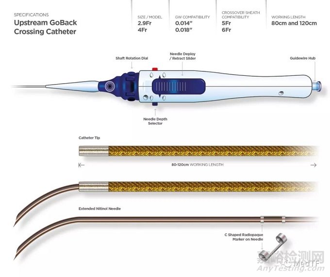 GoBack: 2.9F單腔CTO導(dǎo)管 既能順行也能逆行