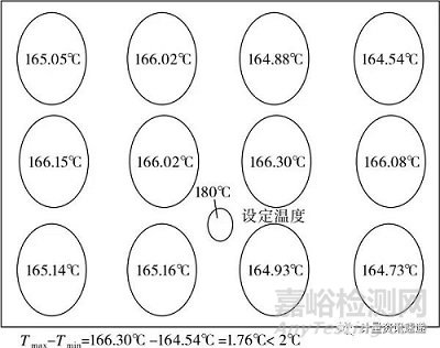 COD恒溫加熱器校準(zhǔn)方法探討