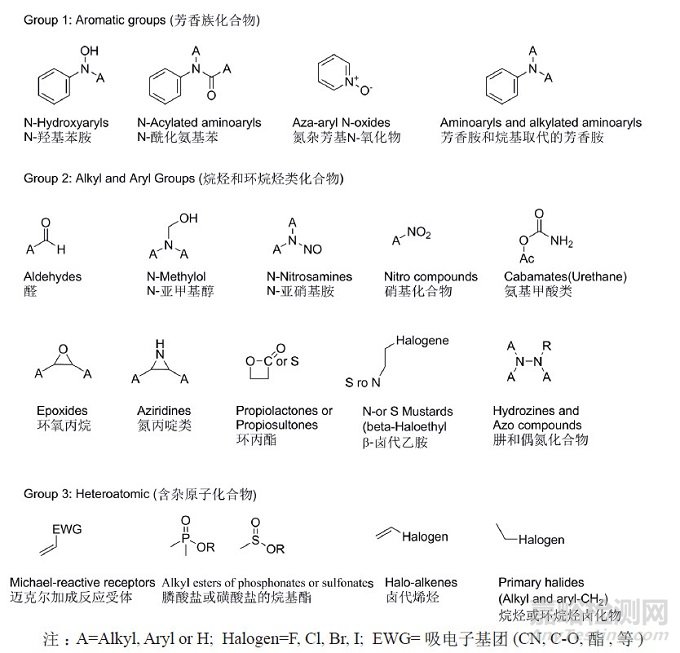 原料藥國際注冊中基因毒性雜質(zhì)的法規(guī)解讀