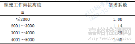 GB 4793.1與GB 9706.1安規(guī)三項(xiàng)及電氣間隙和爬電距離試驗(yàn)要求的區(qū)別簡(jiǎn)述