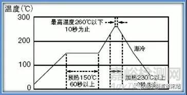 電感器各類失效機(jī)理分析
