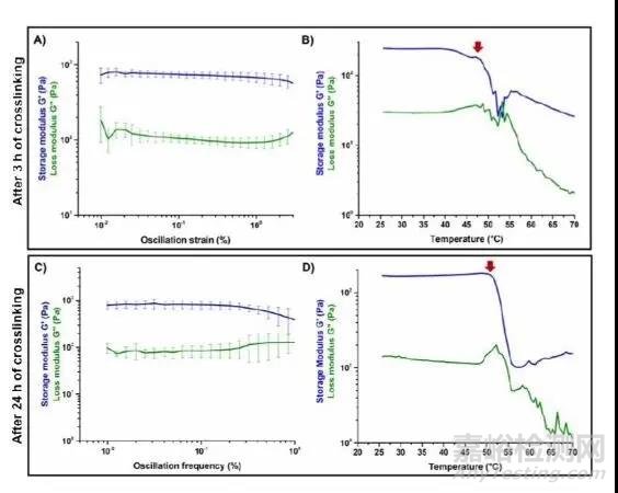 3D打印實現(xiàn)斷骨再生，將會徹底改變再生醫(yī)學