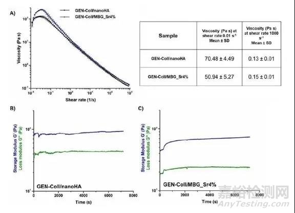 3D打印實現(xiàn)斷骨再生，將會徹底改變再生醫(yī)學