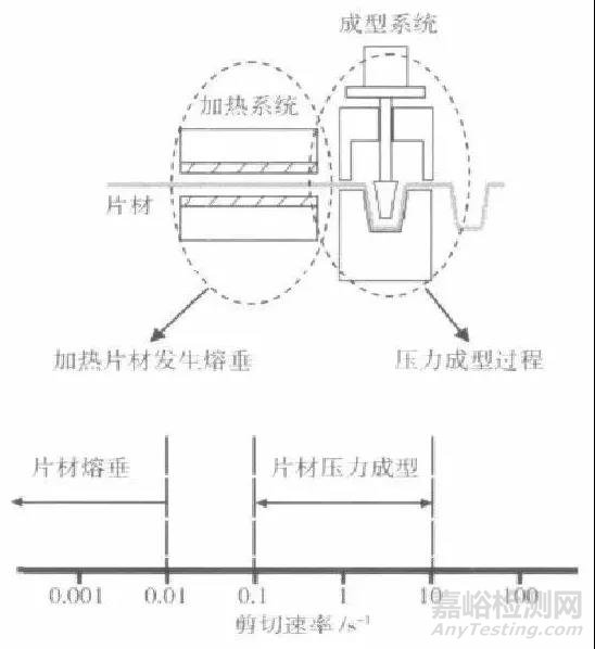 影響聚丙烯熱成型制品透明度的因素有哪些