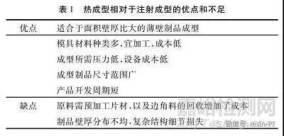 影響聚丙烯熱成型制品透明度的因素有哪些