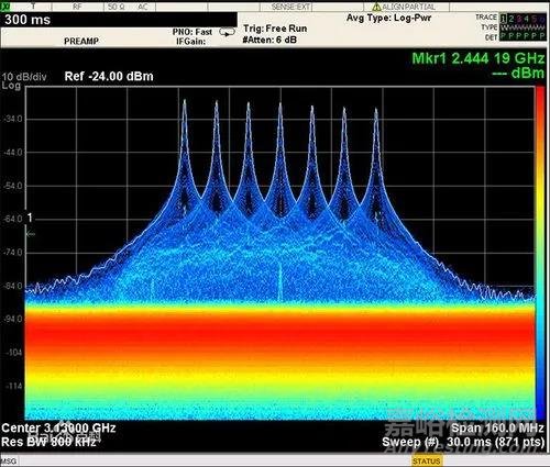 關于型號產品測試覆蓋性與試驗充分性的理解