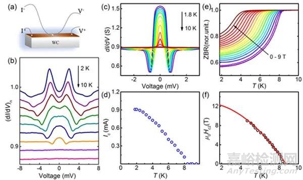 關于型號產品測試覆蓋性與試驗充分性的理解