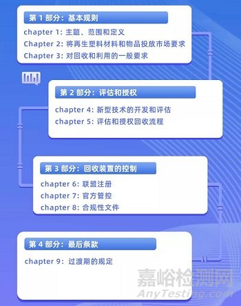 歐盟食品接觸用再生塑料法規(guī)進(jìn)行重大修訂