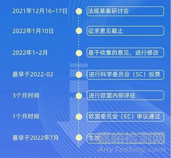 歐盟食品接觸用再生塑料法規(guī)進(jìn)行重大修訂