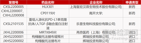 【藥研日?qǐng)?bào)0107】CDE連發(fā)11項(xiàng)技術(shù)指導(dǎo)原則 | 恒瑞新型抗真菌藥報(bào)NDA... 