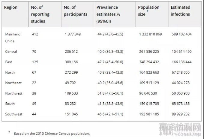 諾輝健康研發(fā)的幽門螺桿菌自測產(chǎn)品獲批上市
