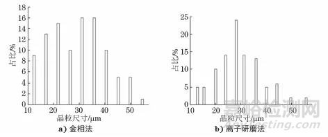 基于離子研磨技術(shù)的超低碳鋼中鐵素體晶粒的顯示