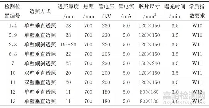 復雜形狀鑄鋼件的數(shù)字射線成像檢測工藝