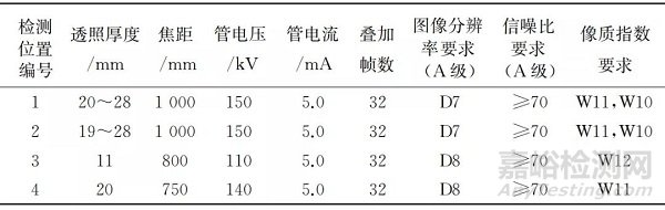 復雜形狀鑄鋼件的數(shù)字射線成像檢測工藝