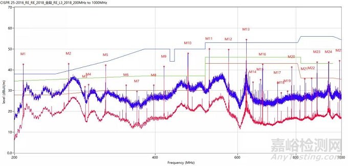 電磁兼容EMC的三要素