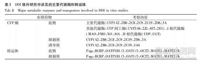 藥物相互作用研究在新藥研發(fā)和審評決策中的應(yīng)用