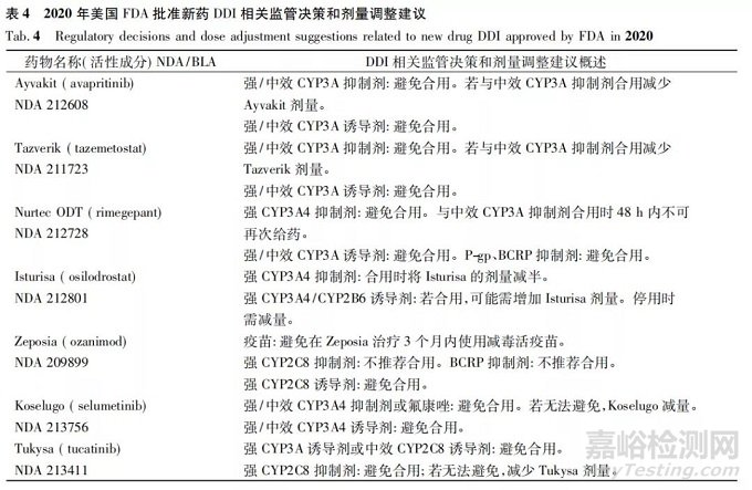 藥物相互作用研究在新藥研發(fā)和審評決策中的應(yīng)用