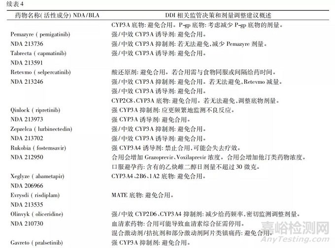 藥物相互作用研究在新藥研發(fā)和審評決策中的應(yīng)用