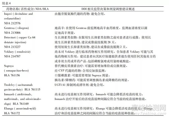 藥物相互作用研究在新藥研發(fā)和審評決策中的應(yīng)用