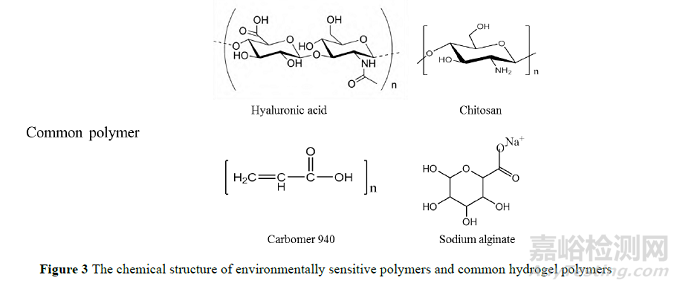 環(huán)境敏感型水凝膠在藥物遞送中的應用