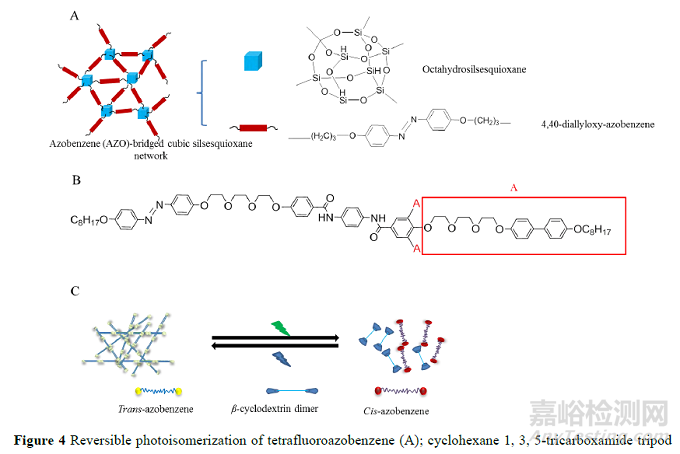 環(huán)境敏感型水凝膠在藥物遞送中的應用