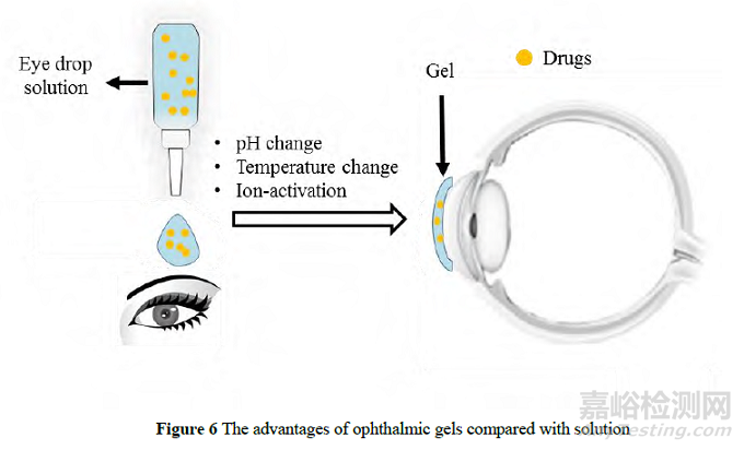 環(huán)境敏感型水凝膠在藥物遞送中的應用