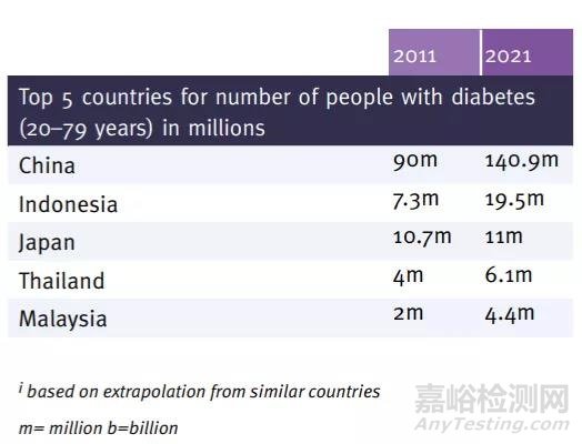 多樣化血糖監(jiān)測:糖尿病患者的福音