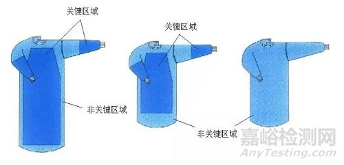 手術(shù)衣的備案要點(diǎn)