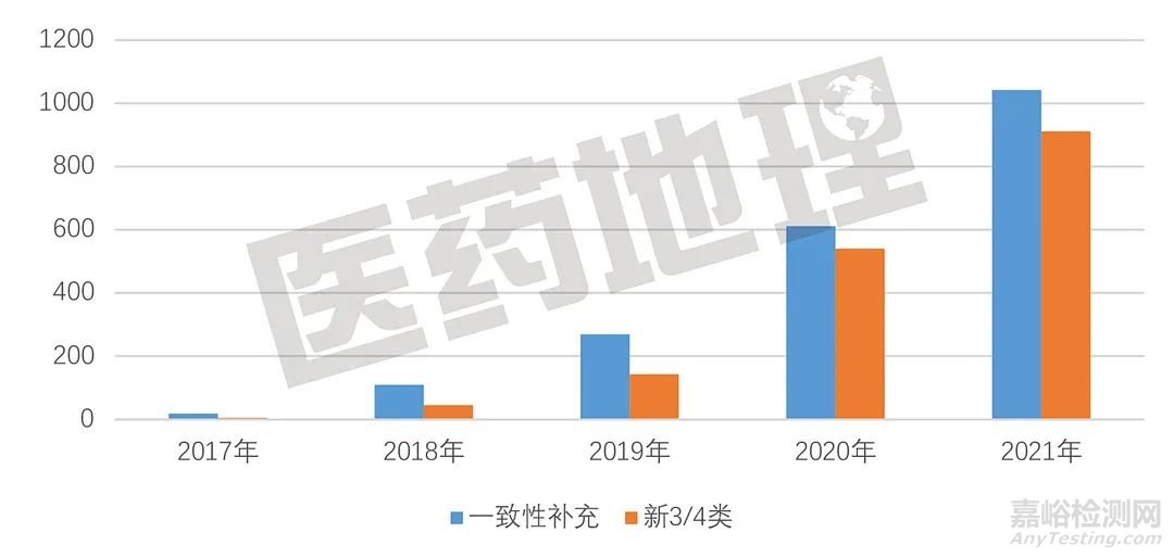 2021年度仿制藥一致性評價進(jìn)展簡析