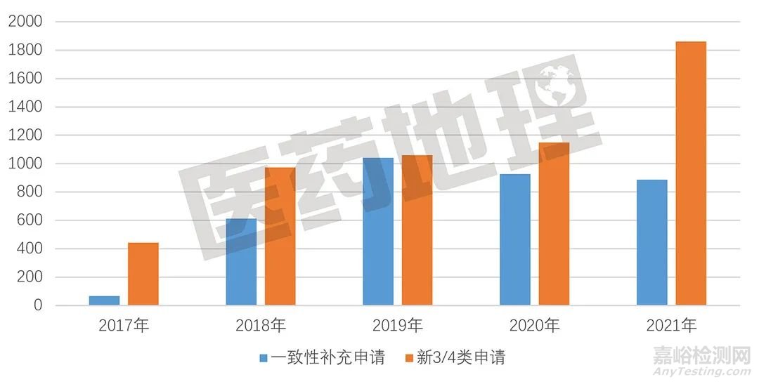 2021年度仿制藥一致性評價進(jìn)展簡析