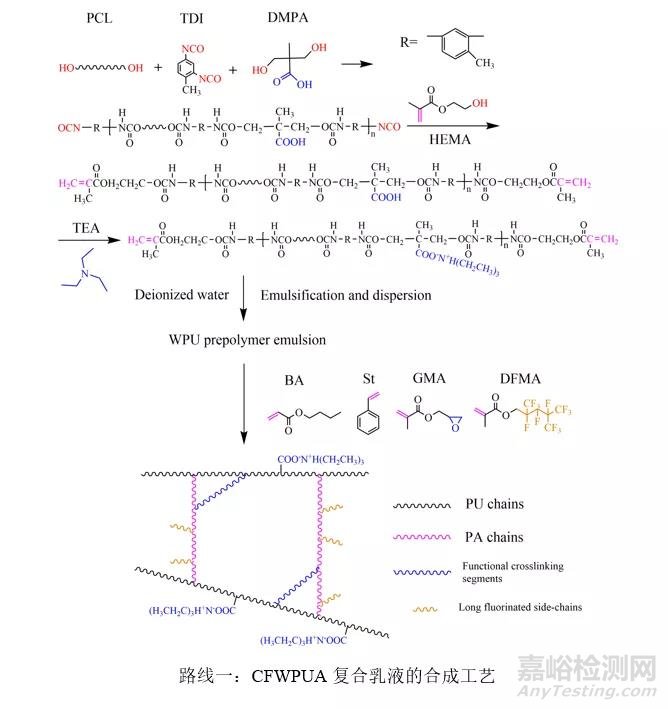 含氟丙烯酸酯改性水性PU性能與水性氟碳相當(dāng)