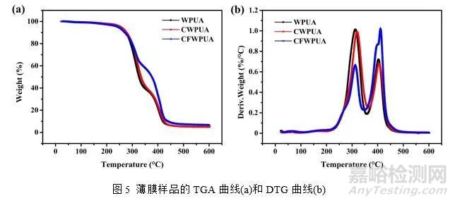含氟丙烯酸酯改性水性PU性能與水性氟碳相當(dāng)