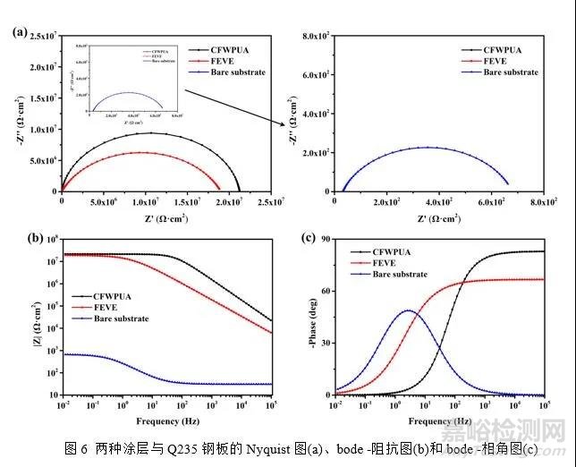 含氟丙烯酸酯改性水性PU性能與水性氟碳相當(dāng)