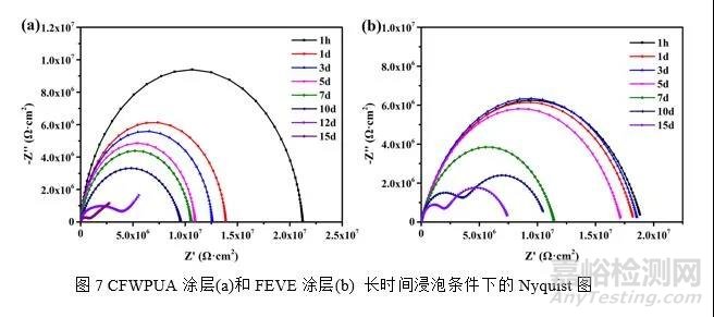 含氟丙烯酸酯改性水性PU性能與水性氟碳相當(dāng)