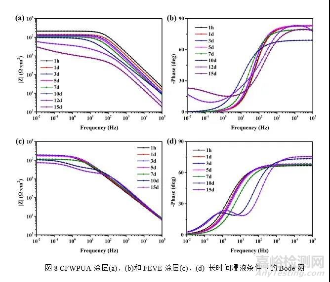 含氟丙烯酸酯改性水性PU性能與水性氟碳相當(dāng)