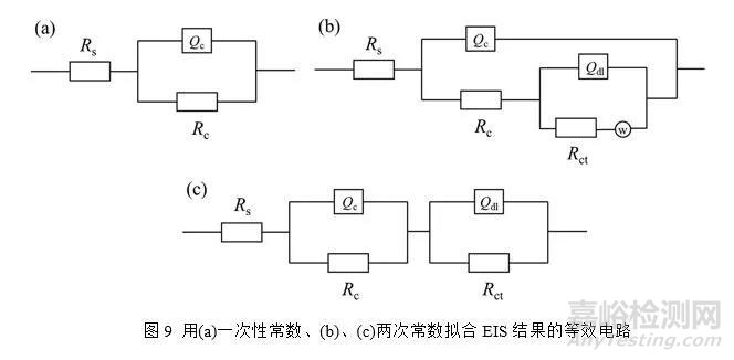 含氟丙烯酸酯改性水性PU性能與水性氟碳相當(dāng)