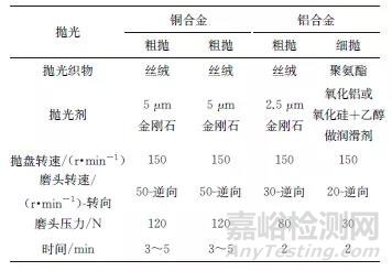 金相樣品制備影響因素及金相制樣實例