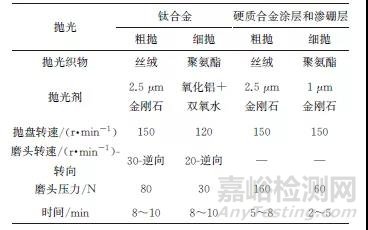 金相樣品制備影響因素及金相制樣實例