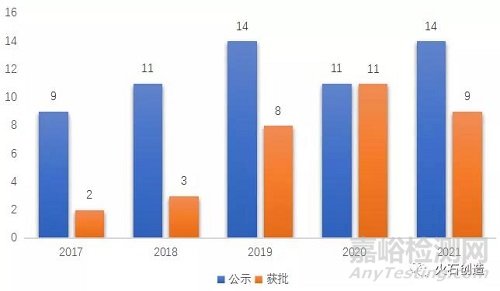 2021年醫(yī)療器械領(lǐng)域發(fā)展盤(pán)點(diǎn)