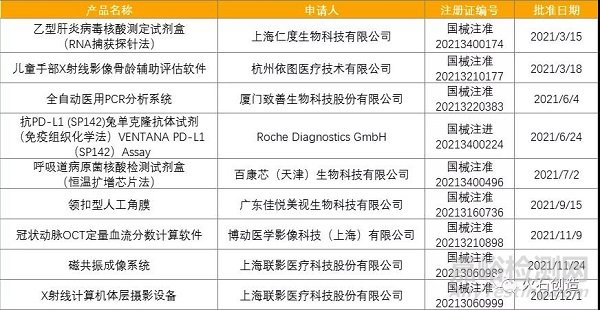2021年醫(yī)療器械領(lǐng)域發(fā)展盤(pán)點(diǎn)