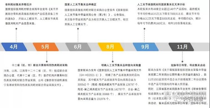 2021年醫(yī)療器械領(lǐng)域發(fā)展盤(pán)點(diǎn)
