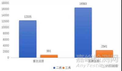 2021年醫(yī)療器械領(lǐng)域發(fā)展盤(pán)點(diǎn)
