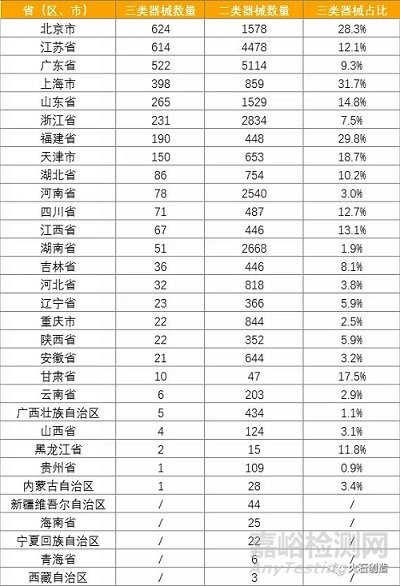 2021年醫(yī)療器械領(lǐng)域發(fā)展盤(pán)點(diǎn)