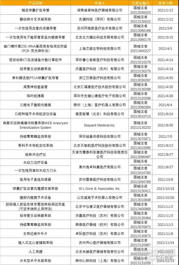 2021年醫(yī)療器械領(lǐng)域發(fā)展盤(pán)點(diǎn)