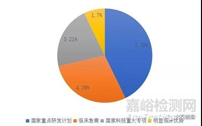 2021年醫(yī)療器械領(lǐng)域發(fā)展盤(pán)點(diǎn)