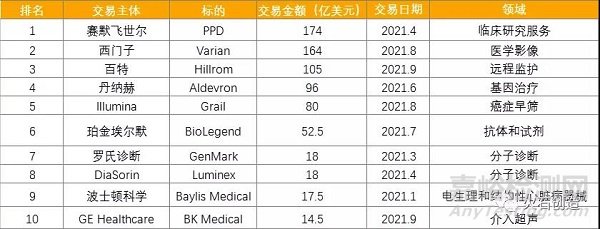 2021年醫(yī)療器械領(lǐng)域發(fā)展盤(pán)點(diǎn)