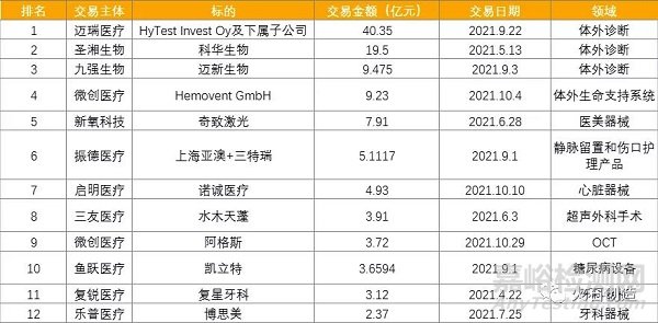 2021年醫(yī)療器械領(lǐng)域發(fā)展盤(pán)點(diǎn)