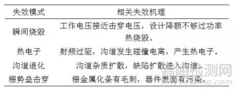 微波開關(guān)可靠性評價技術(shù)